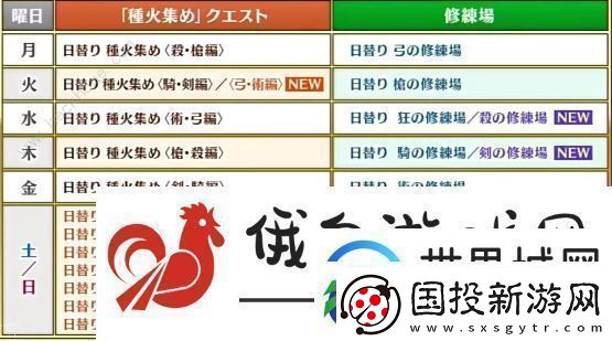 fgo七周年活动奖励有哪些