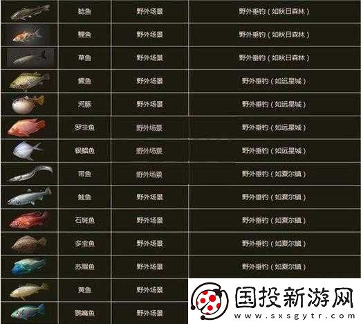 明日之后游戏攻略