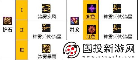 DNF