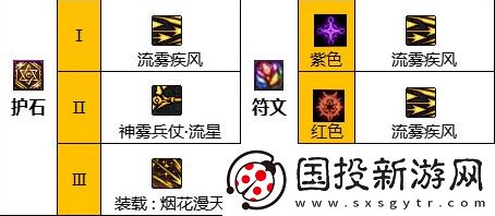 DNF