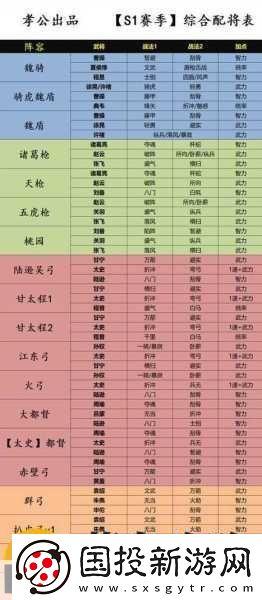 三国志战略版形顾阵容搭配全攻略
