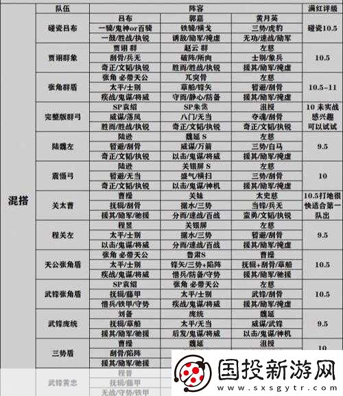 三国志战略版形顾阵容搭配全攻略
