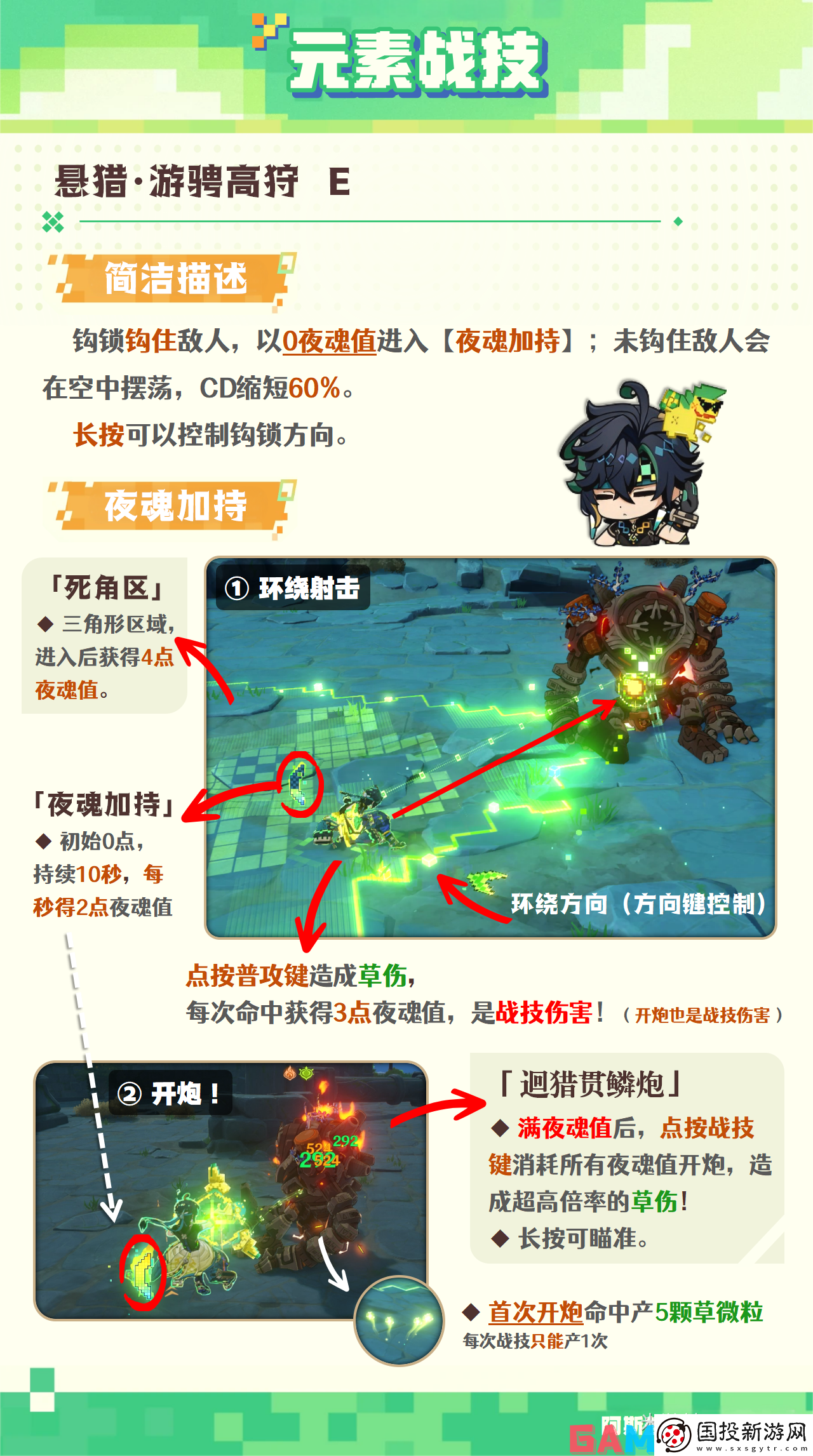 原神基尼奇技能是什么