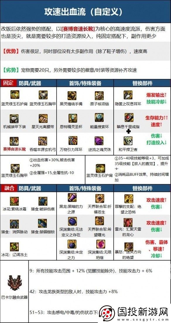 dnf旅人走什么流派