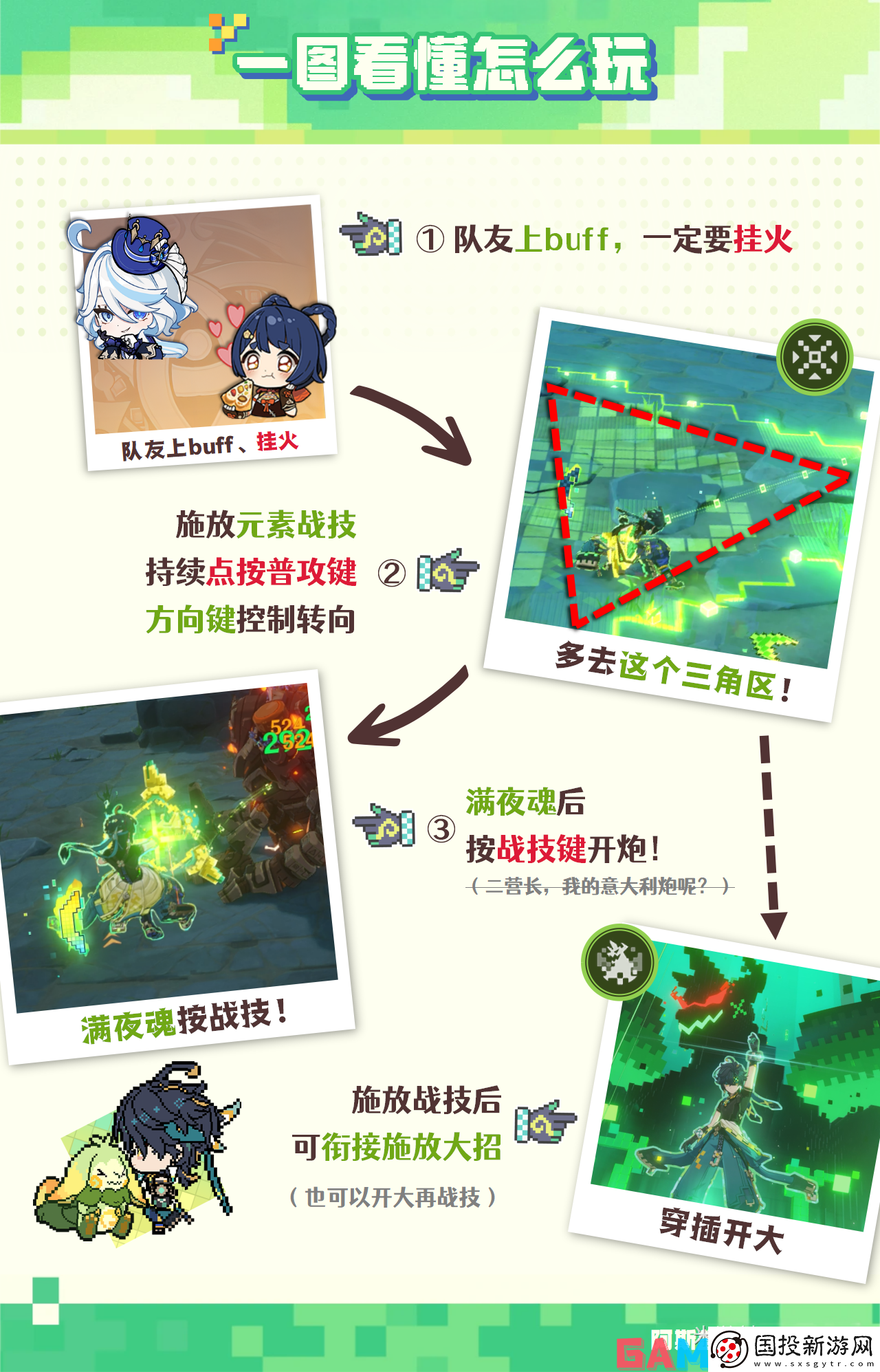 原神基尼奇技能是什么