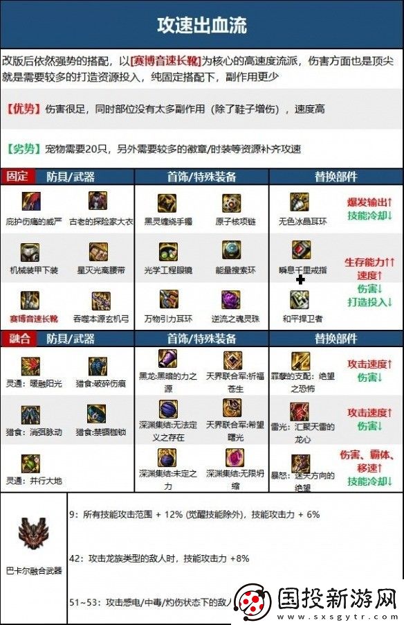 dnf旅人走什么流派