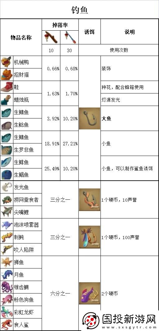 木筏求生raft蚯蚓怎么获得
