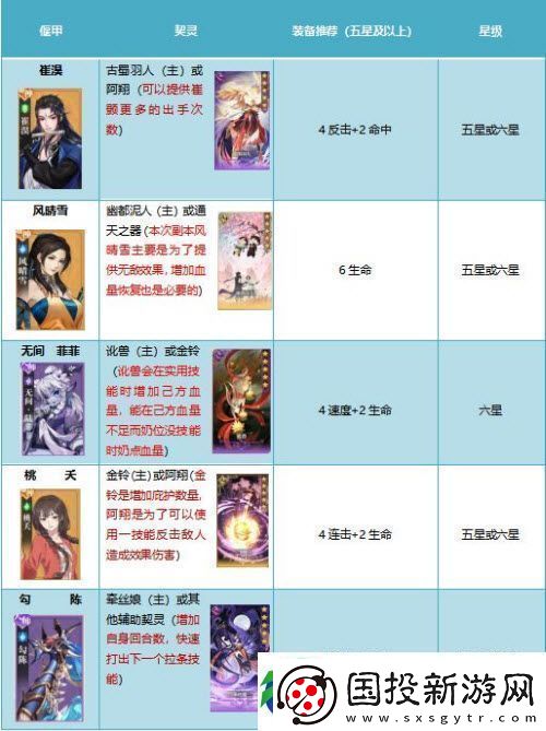 古剑奇谭木语人百偃门难度肆通关攻略