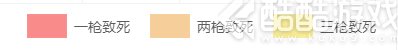 绝地求生刺激战场98K伤害