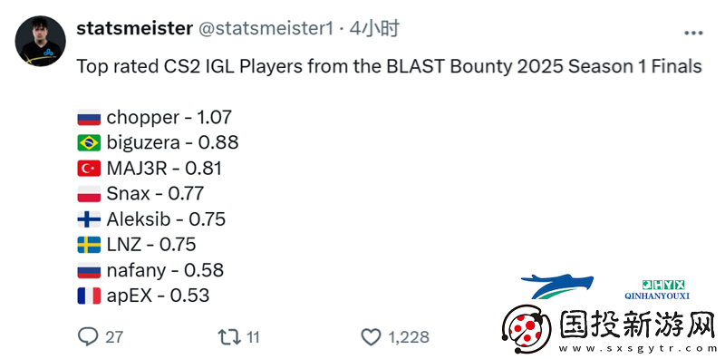 BLAST赏金赛S1数据统计