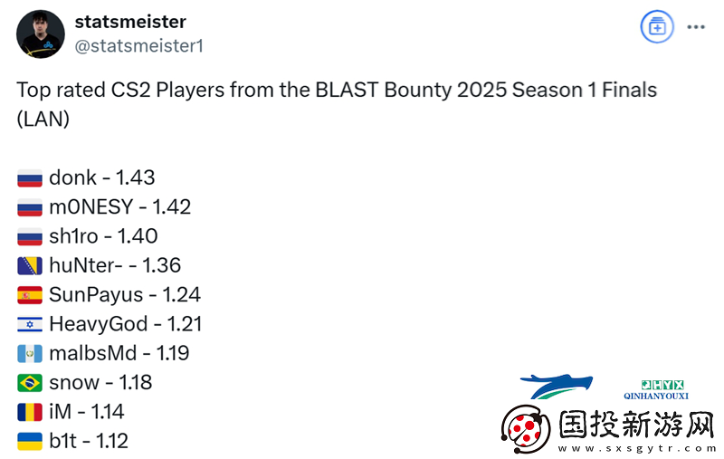 BLAST赏金赛S1数据统计