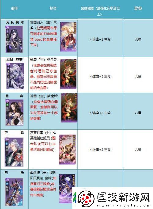 古剑奇谭木语人百偃门难度肆通关攻略