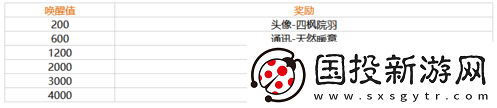 幻塔四枫院羽怎么样角色唤醒奖励攻略
