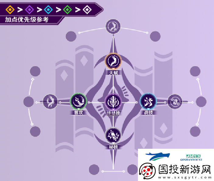 崩坏星穹铁道景元配队攻略+光锥遗器推荐