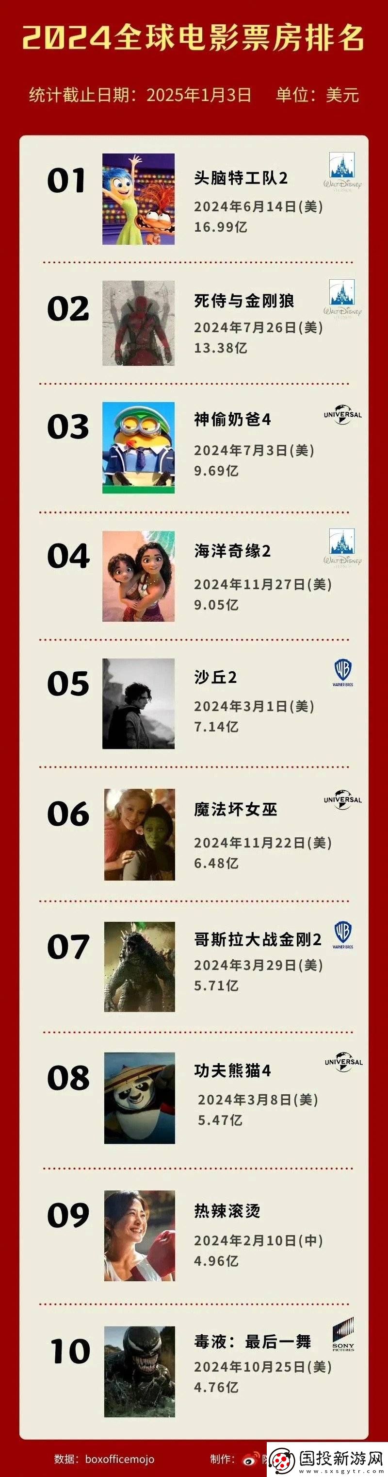 哪吒领跑