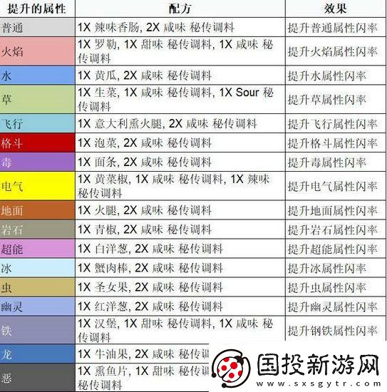 宝可梦朱紫三明治配方是什么