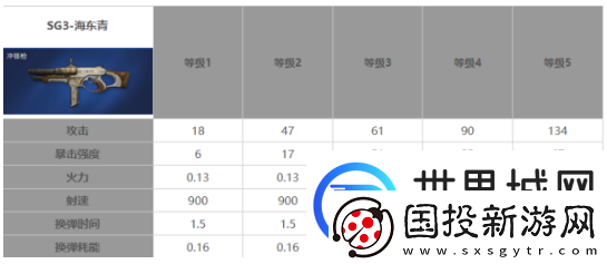 星球重启50级武器推荐分享
