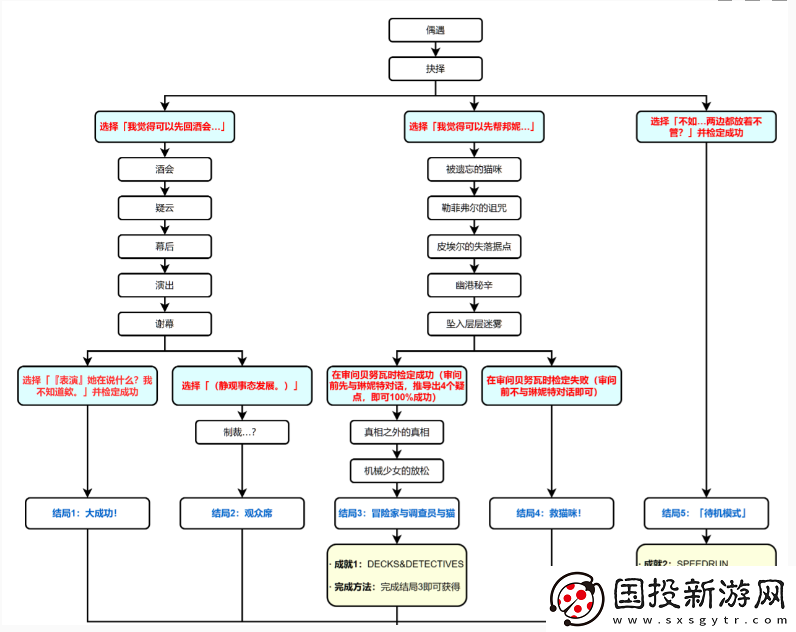 原神琳妮特邀约事件有哪些成就
