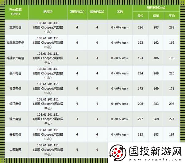 日本VPSWindows中国网络速度