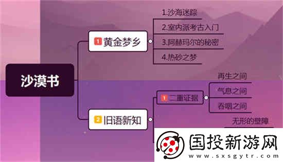 原神沙漠书和森林书哪个长