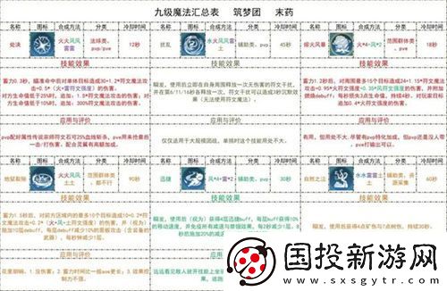 创造与魔法九级魔法怎么合成