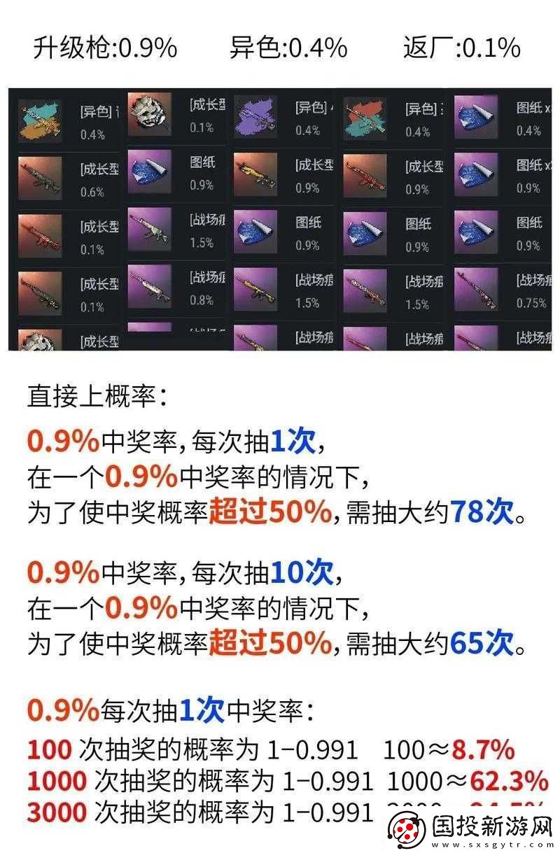 万灵启源SSR抽奖概率全面剖析