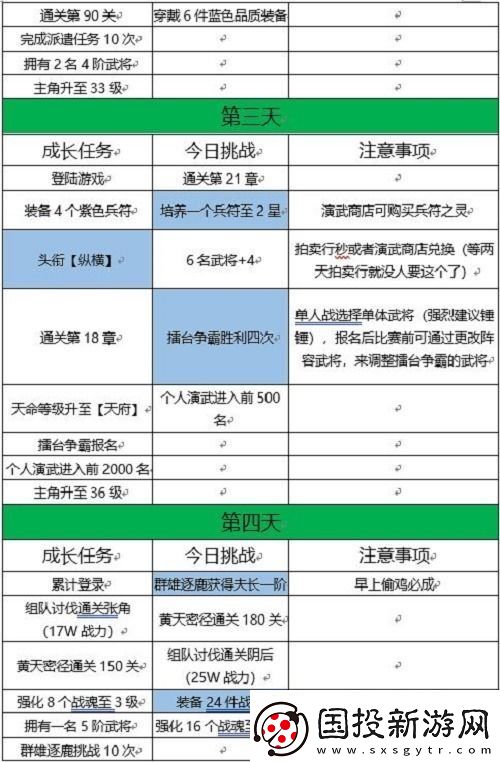 三国志幻想大陆十四日目标完成攻略