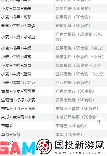 创造与魔法食谱大全最新2024