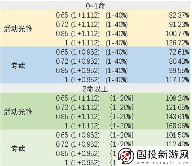 崩坏星穹铁道银狼副C装备如何搭配