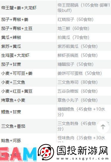 创造与魔法食谱大全最新2024