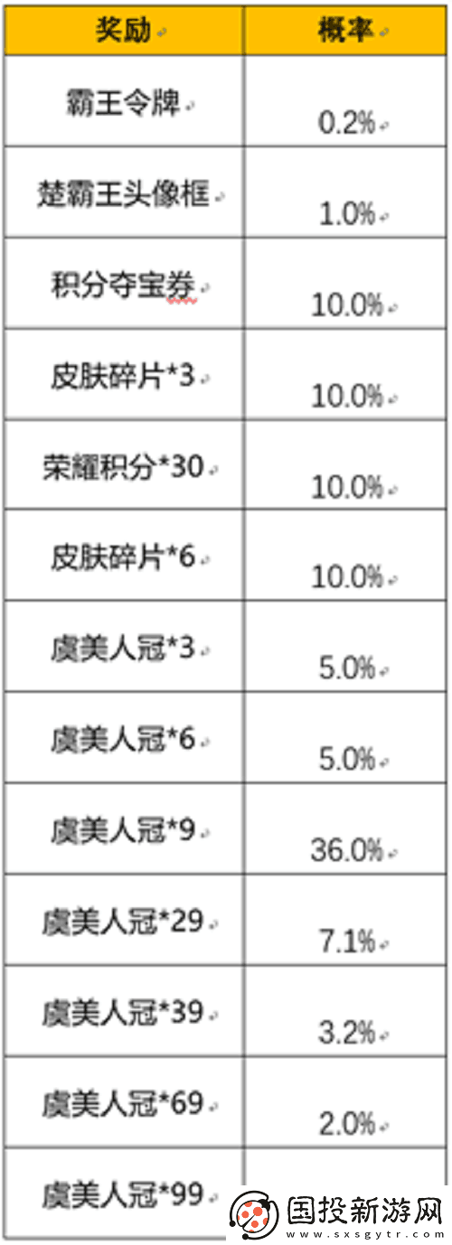王者荣耀霸王别姬皮肤返场活动怎么玩