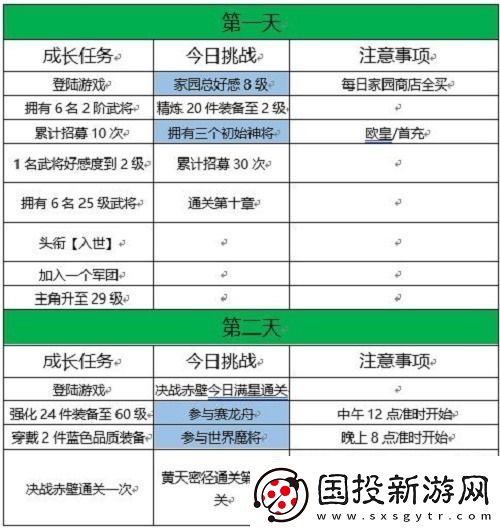 三国志幻想大陆十四日目标完成攻略