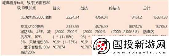 崩坏星穹铁道银狼副C装备如何搭配