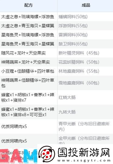 创造与魔法食谱大全最新2024