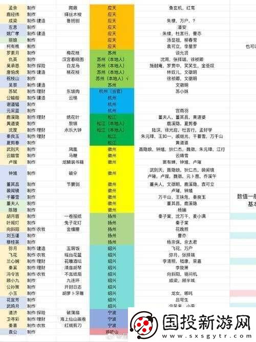 江南百景图游戏攻略