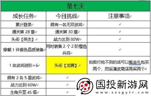 三国志幻想大陆十四日目标完成攻略