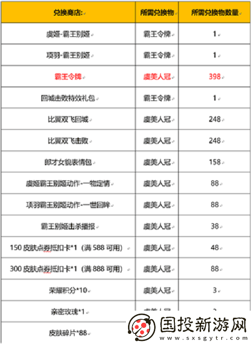 王者荣耀霸王别姬皮肤返场活动怎么玩