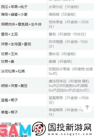 创造与魔法食谱大全最新2024