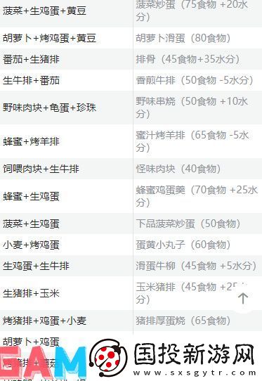 创造与魔法食谱大全最新2024