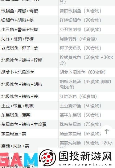 创造与魔法食谱大全最新2024