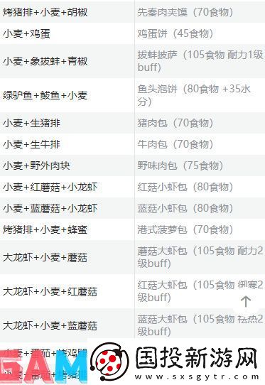 创造与魔法食谱大全最新2024