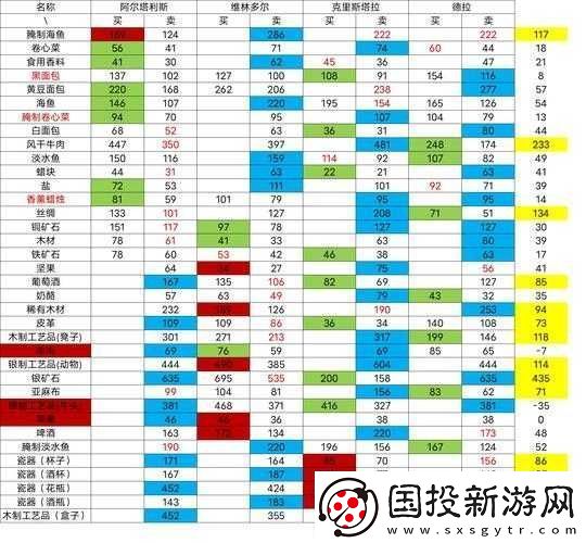 楚乔传手游跑商深度攻略