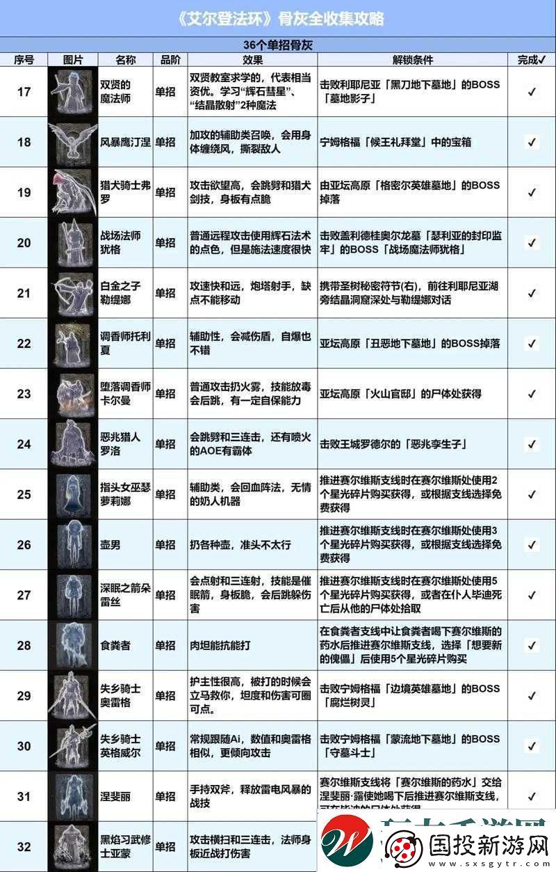 艾尔登法环游戏攻略全面分享所有传说武器的详细位置信息