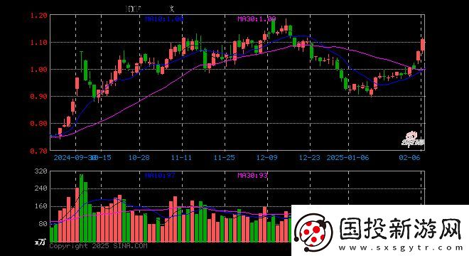 游戏ETF