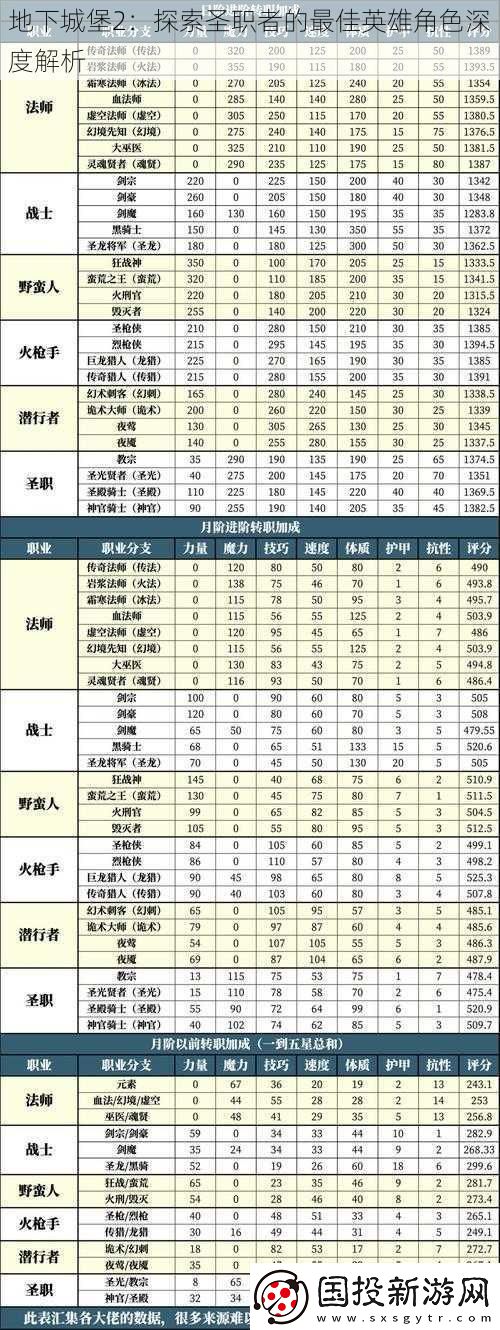 地下城堡2