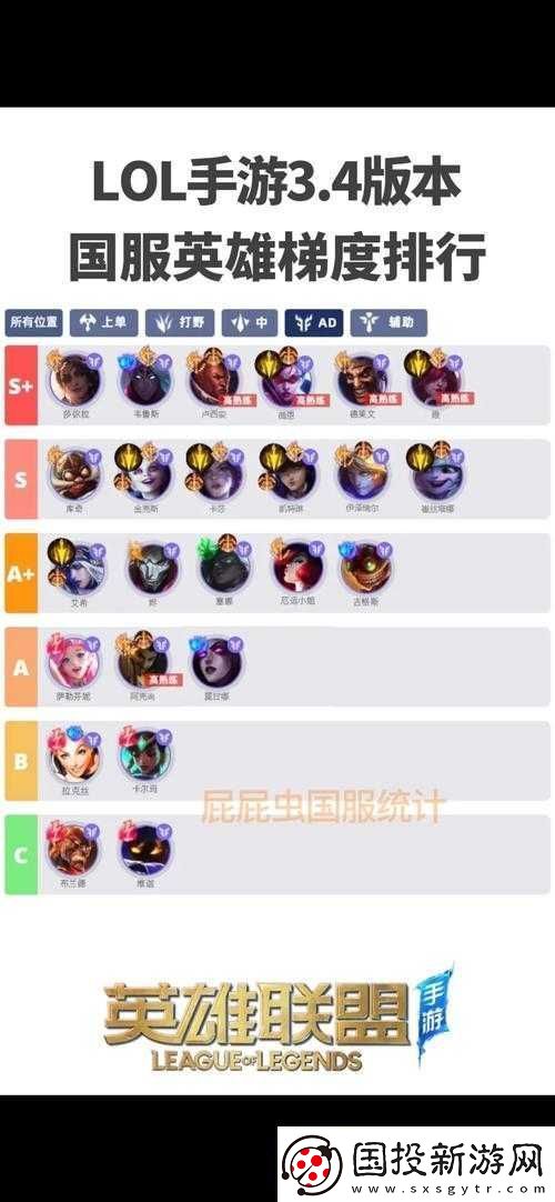 万国觉醒游戏内英雄强度梯度排行全面解析与揭秘