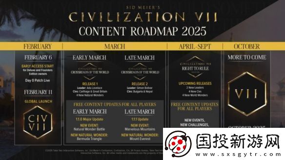 文明7开发者表示