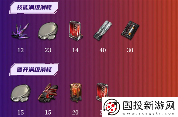 雾境序列嘉尔满级需要多少材料雾境序列嘉尔满级消耗材料一览