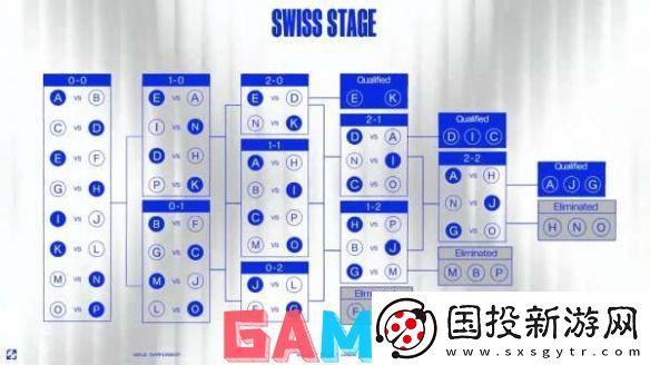 英雄联盟s14总决赛赛程安排是什么