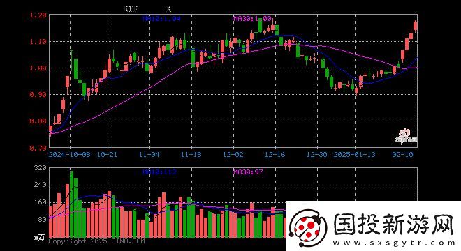 游戏ETF